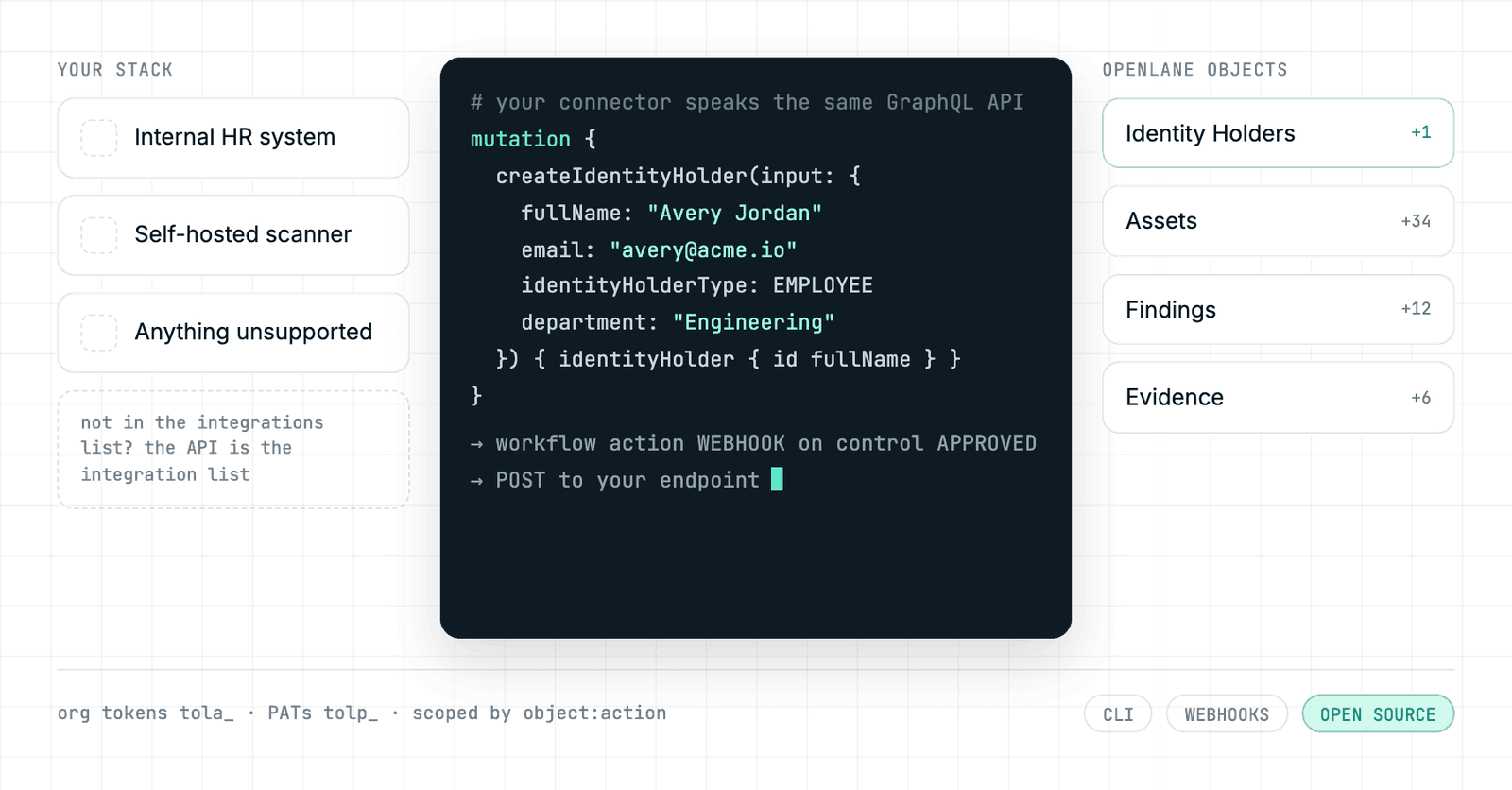 Build the integration we haven't built yet
