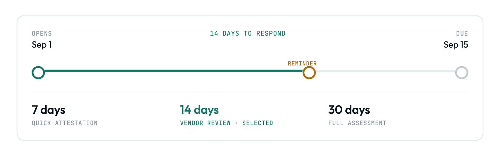 A response window that fits the request